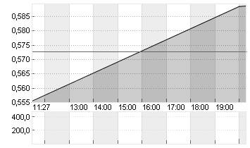 AGRICULT.BNK OF CN H YC 1 Chart