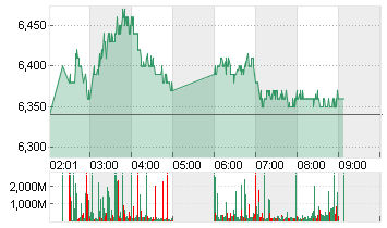 IND.+COMM.BK CHINA H YC 1 Chart