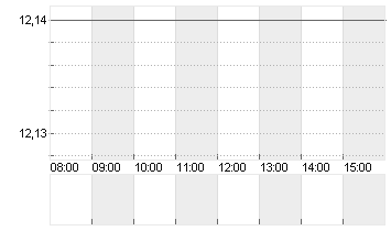 WISEKEY INTL B    SF 2,50 Chart