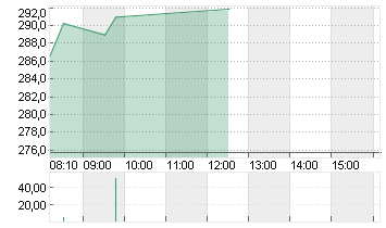BROADCOM INC.     DL-,001 Chart
