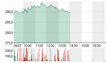 BROADCOM INC.     DL-,001 Chart