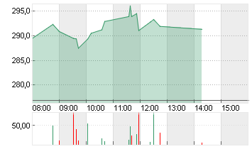BROADCOM INC.     DL-,001 Chart