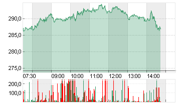 BROADCOM INC.     DL-,001 Chart