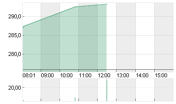 BROADCOM INC.     DL-,001 Chart