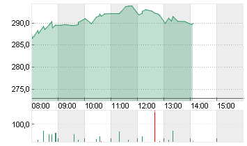 BROADCOM INC.     DL-,001 Chart
