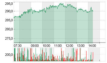 BROADCOM INC.     DL-,001 Chart
