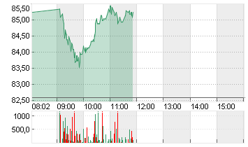 BIONTECH SE SPON. ADRS 1 Chart