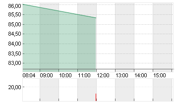 BIONTECH SE SPON. ADRS 1 Chart