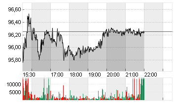 BIONTECH SE SPON. ADRS 1 Chart