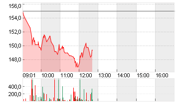 BOSSARD HLDG NAM.    SF 5 Chart