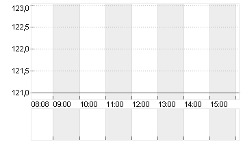 BASLER KT.BK PS SF 8,5 Chart