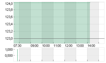 BASLER KT.BK PS SF 8,5 Chart