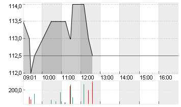 BASLER KT.BK PS SF 8,5 Chart