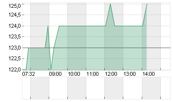 BASLER KT.BK PS SF 8,5 Chart