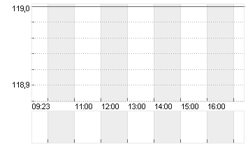 COSMO PHARMACEUT.  EO-,26 Chart