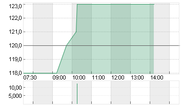 COSMO PHARMACEUT.  EO-,26 Chart