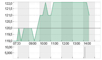 COSMO PHARMACEUT.  EO-,26 Chart
