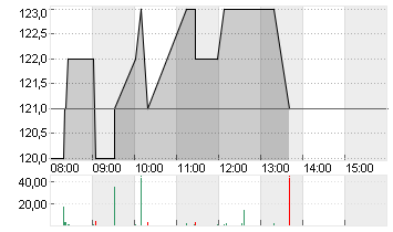 COSMO PHARMACEUT.  EO-,26 Chart