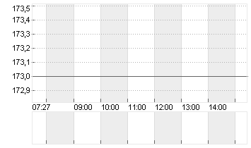 CICOR TECHNOL.NAM.  SF 10 Chart