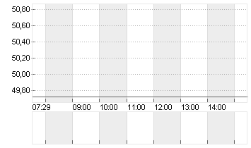 AVOLTA AG       NAM. SF 5 Chart