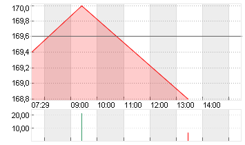 BOSSARD HLDG NAM.    SF 5 Chart