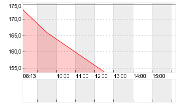 CICOR TECHNOL.NAM.  SF 10 Chart
