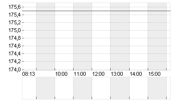 CICOR TECHNOL.NAM.  SF 10 Chart