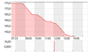 CICOR TECHNOL.NAM.  SF 10 Chart