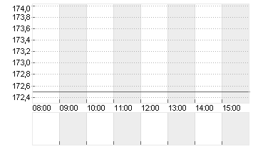 CICOR TECHNOL.NAM.  SF 10 Chart