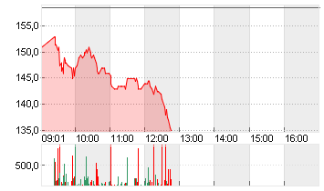 CICOR TECHNOL.NAM.  SF 10 Chart