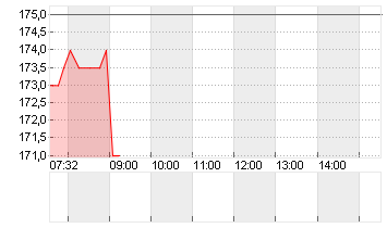 CICOR TECHNOL.NAM.  SF 10 Chart