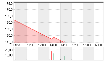 CICOR TECHNOL.NAM.  SF 10 Chart