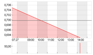 IND.+COMM.BK CHINA H YC 1 Chart