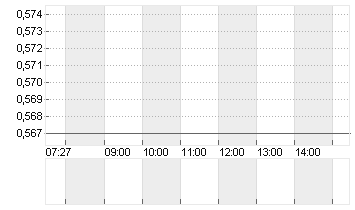 AGRICULT.BNK OF CN H YC 1 Chart