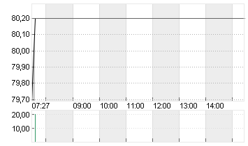 EINHELL GERMANY VZO O.N. Chart