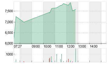 KLOECKNER + CO SE NA O.N. Chart