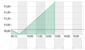 AVOLTA AG       NAM. SF 5 Chart