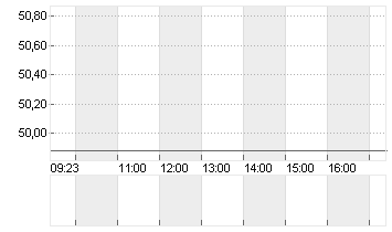 AVOLTA AG       NAM. SF 5 Chart