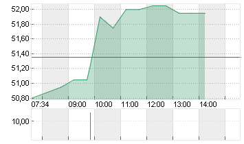 AVOLTA AG       NAM. SF 5 Chart