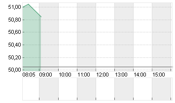AVOLTA AG       NAM. SF 5 Chart