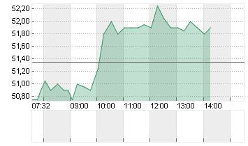 AVOLTA AG       NAM. SF 5 Chart