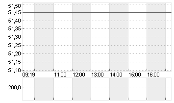 AVOLTA AG       NAM. SF 5 Chart