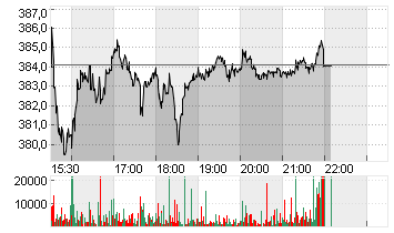 FEDEX CORP.        DL-,10 Chart