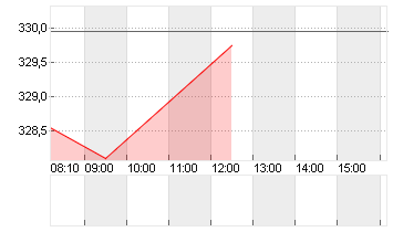 FEDEX CORP.        DL-,10 Chart