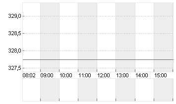 FEDEX CORP.        DL-,10 Chart