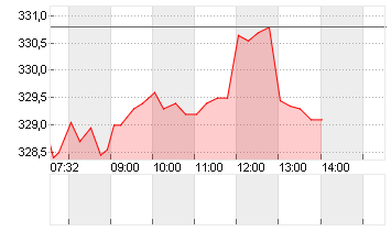 FEDEX CORP.        DL-,10 Chart