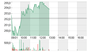 FLUGHAFEN ZUERICH NA SF10 Chart