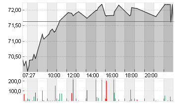 TOTALENERGIES SE  EO 2,50 Chart