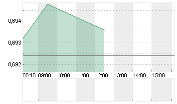 IND.+COMM.BK CHINA H YC 1 Chart