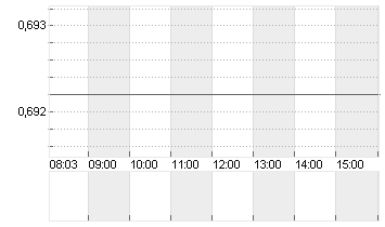 IND.+COMM.BK CHINA H YC 1 Chart